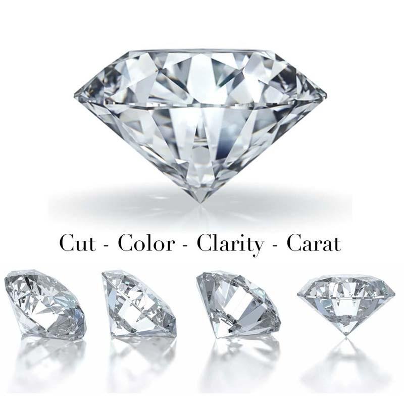 Diamond Cut Grade | supskart